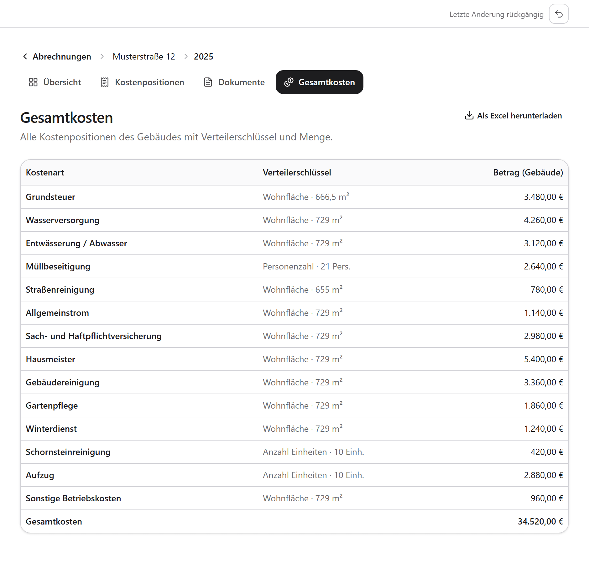 Gesamtkostenaufstellung in immosy: jede Kostenart mit Verteilerschlüssel, zugehöriger Menge und Betrag, darunter die Summe.